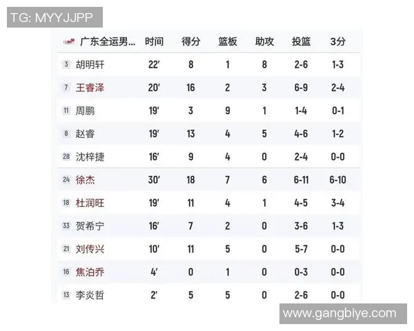 广州篮球队在大师赛积分榜上以61分稳居第一位置展现强劲实力