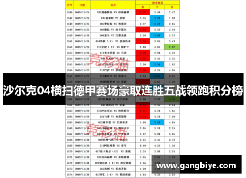 沙尔克04横扫德甲赛场豪取连胜五战领跑积分榜