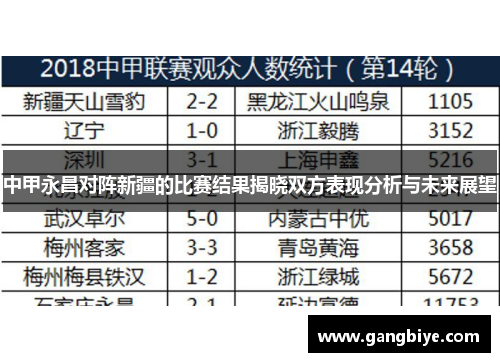 中甲永昌对阵新疆的比赛结果揭晓双方表现分析与未来展望
