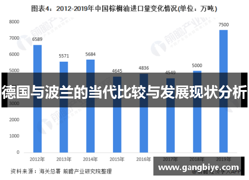 德国与波兰的当代比较与发展现状分析